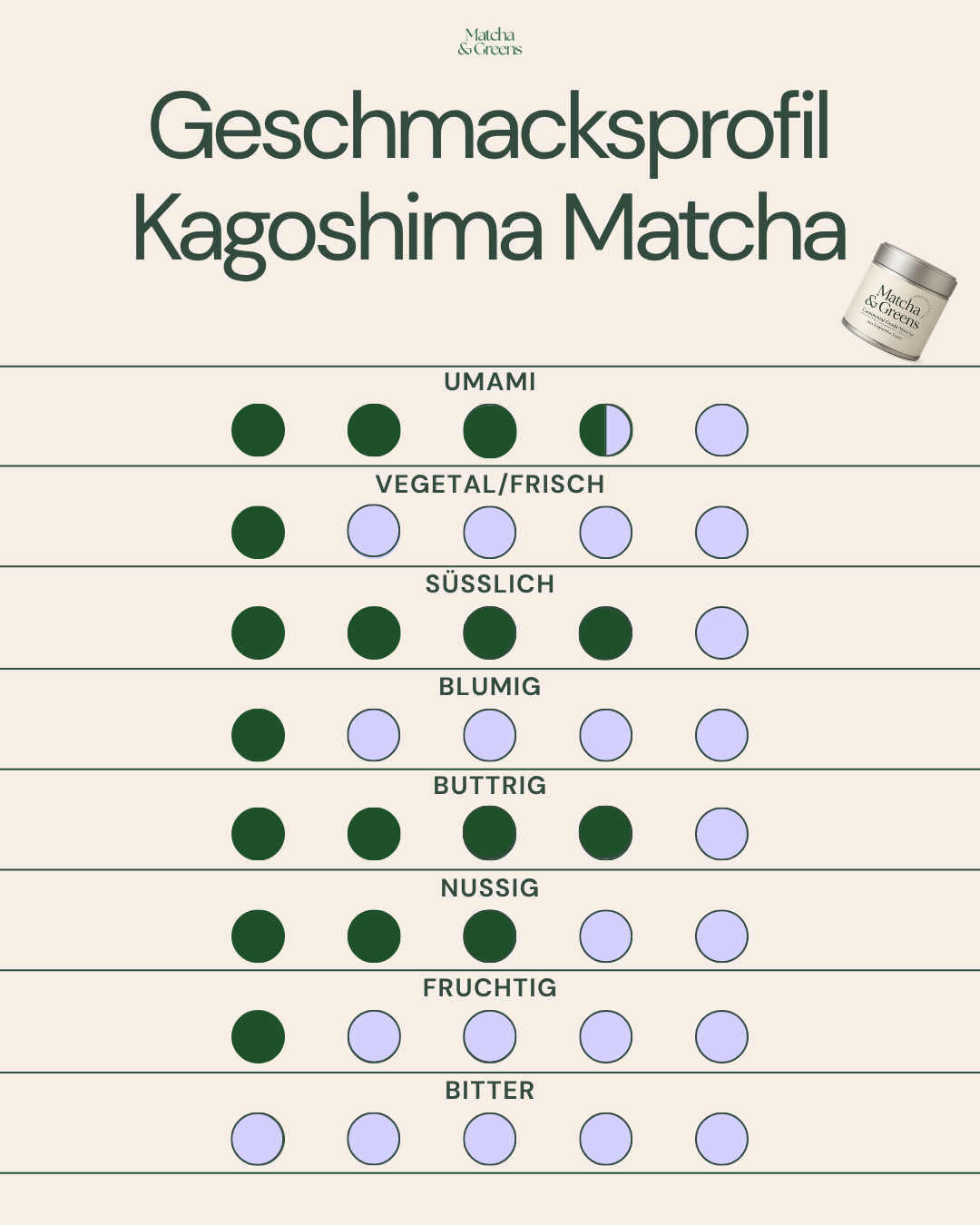 B2B - Super Ceremonial Kagoshima Matcha - Probe 10g